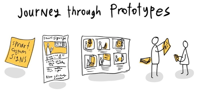 Prototype 